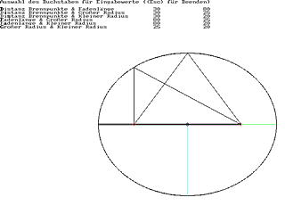 Ellipsen Konstruktion